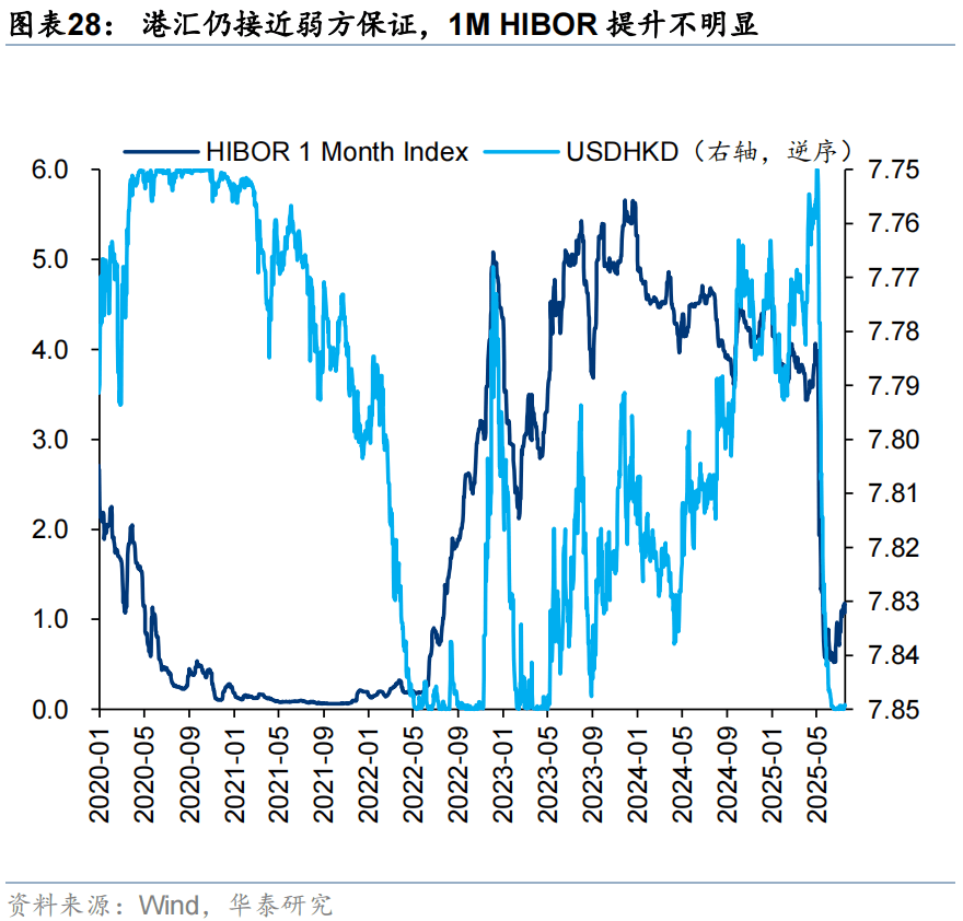 华泰证券：恒科或迎来景气和估值改善双击，港股科技可能引领第三轮中国资产重估