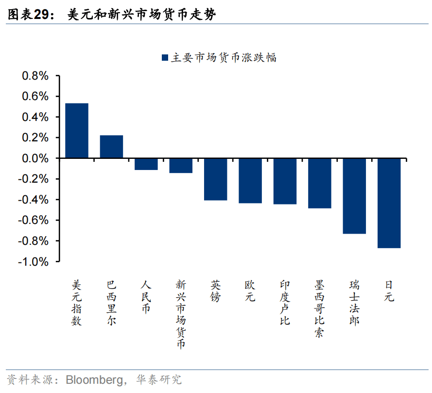 华泰证券：恒科或迎来景气和估值改善双击，港股科技可能引领第三轮中国资产重估