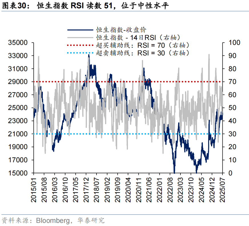 华泰证券：恒科或迎来景气和估值改善双击，港股科技可能引领第三轮中国资产重估