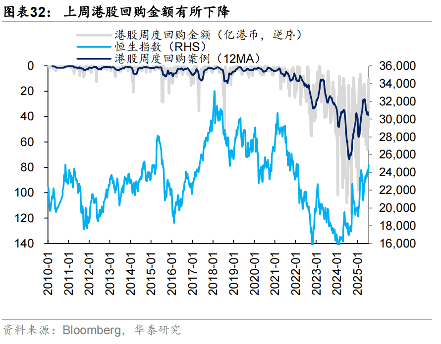 华泰证券：恒科或迎来景气和估值改善双击，港股科技可能引领第三轮中国资产重估