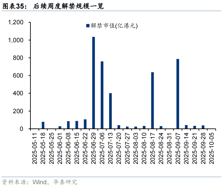 华泰证券：恒科或迎来景气和估值改善双击，港股科技可能引领第三轮中国资产重估