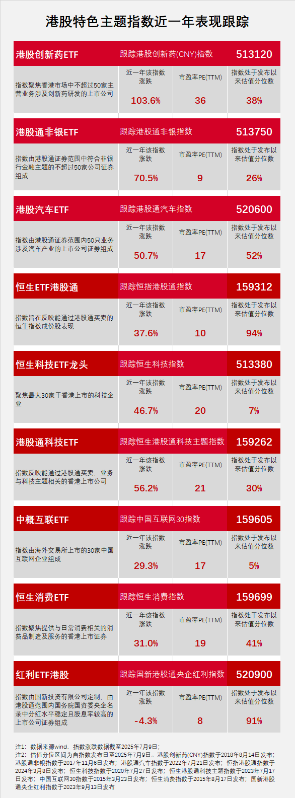翻倍！近一年收益达102.99%，港股创新药ETF（513120）位居第一