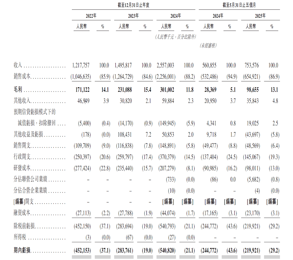 港股座舱第一股诞生!小米是股东,刚拿下保时捷大单