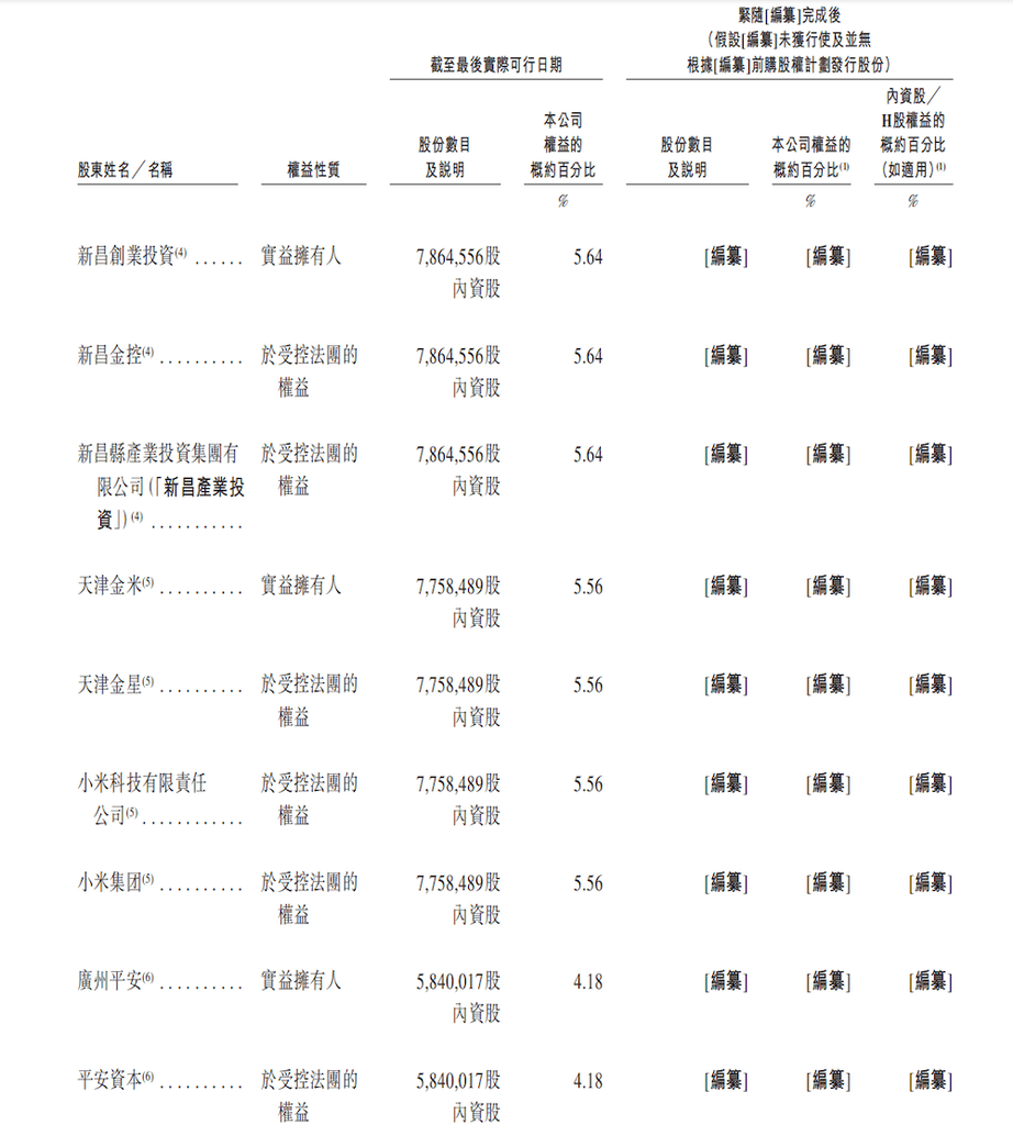 港股座舱第一股诞生!小米是股东,刚拿下保时捷大单
