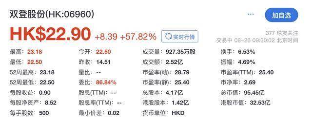 港股AIDC储能第一股诞生！双登股份登陆港交所开盘涨58%