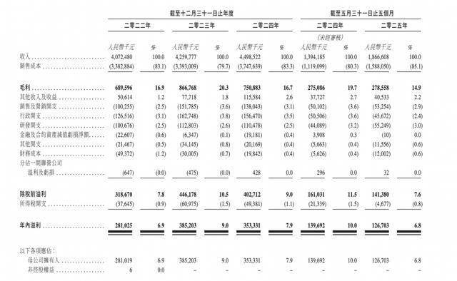 港股AIDC储能第一股诞生!双登股份登陆港交所开盘涨58%