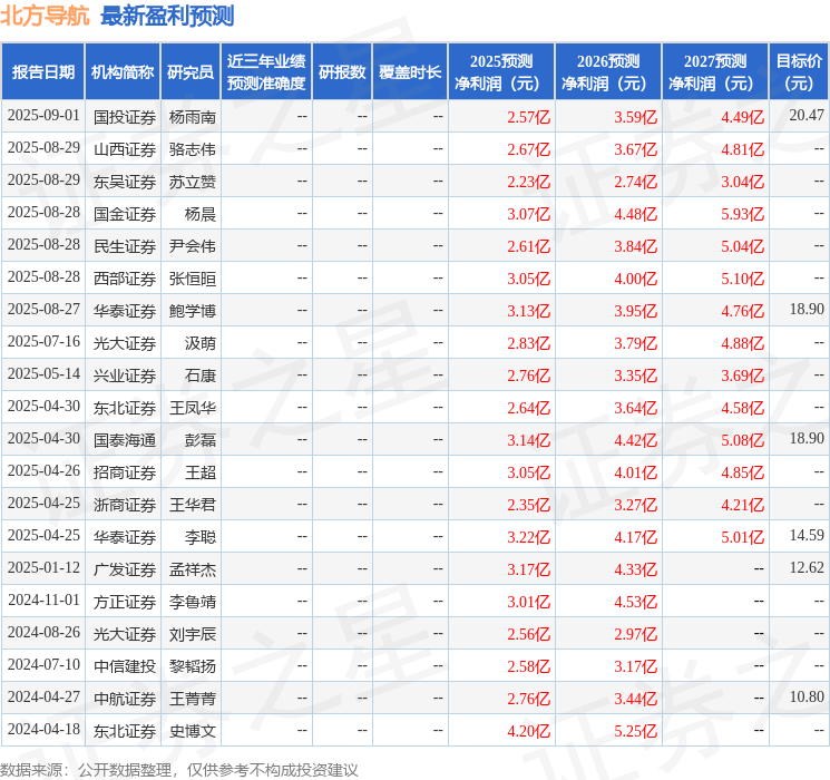 中航证券：给予北方导航买入评级