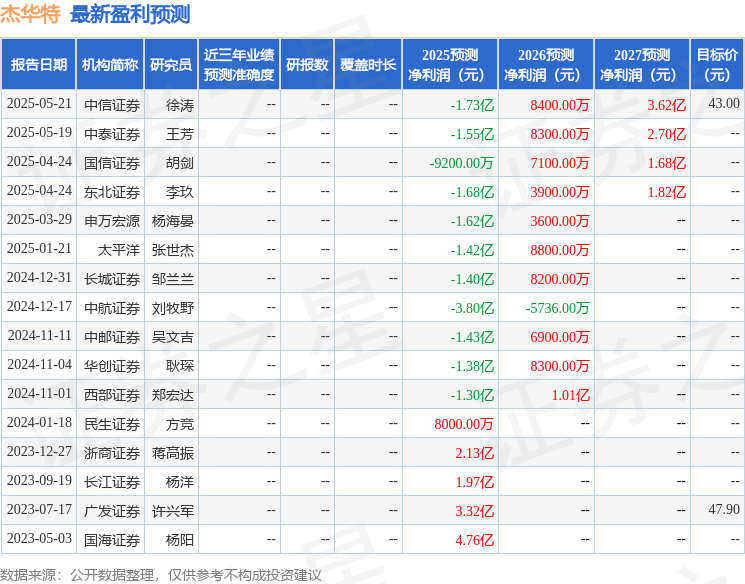中航证券:给予杰华特买入评级