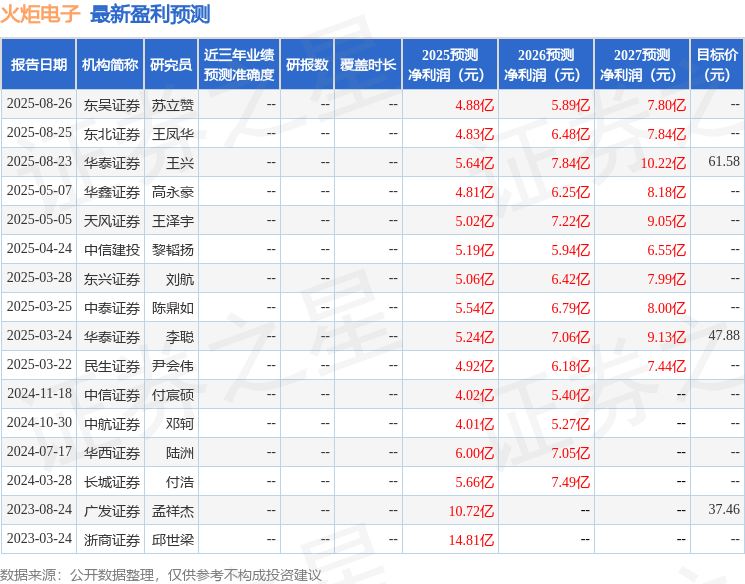 中航证券：给予火炬电子买入评级