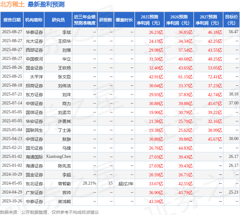 中航证券：给予北方稀土买入评级