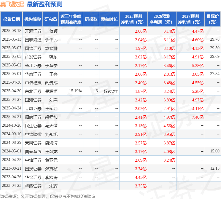 开源证券：给予奥飞数据买入评级