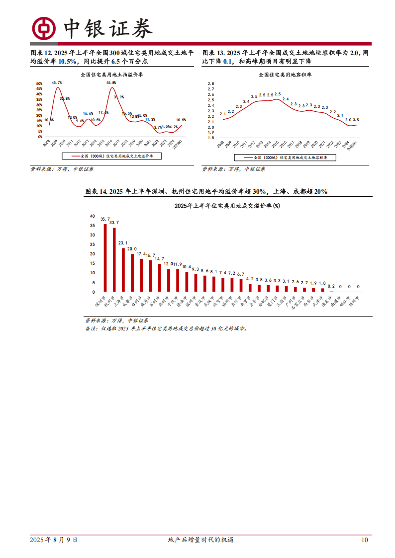 中银证券-房地产：地产后增量时代的机遇