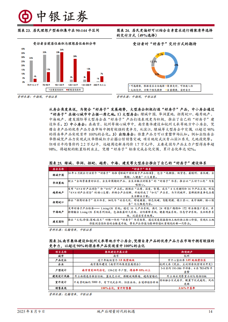 中银证券-房地产：地产后增量时代的机遇
