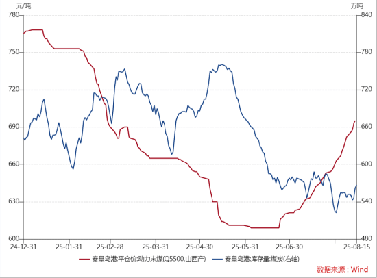 ETF日报:证券板块的大涨是业绩基本面改善、估值优势以及长期向好逻辑共同作用的结果,关注证券ETF