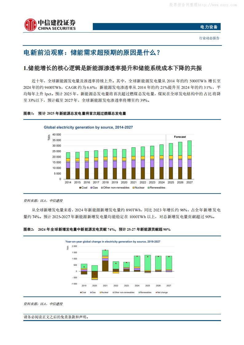 中信建投证券:储能需求超预期的原因是什么?