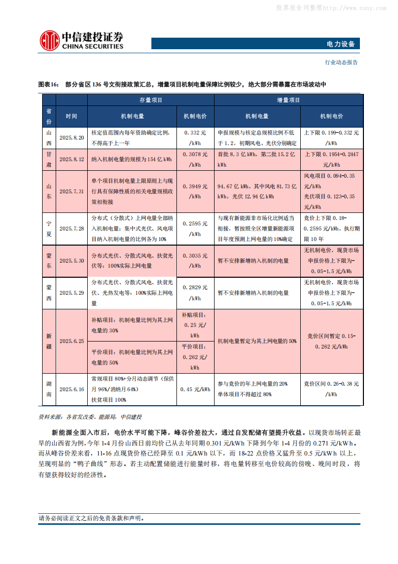 中信建投证券:储能需求超预期的原因是什么?