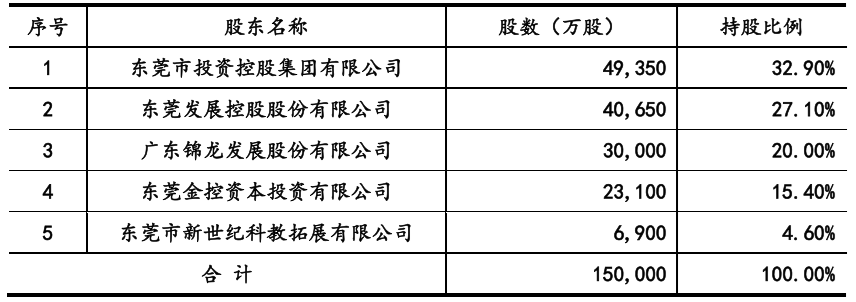 东莞证券半年被警告两次,更惨的是IPO收入为零