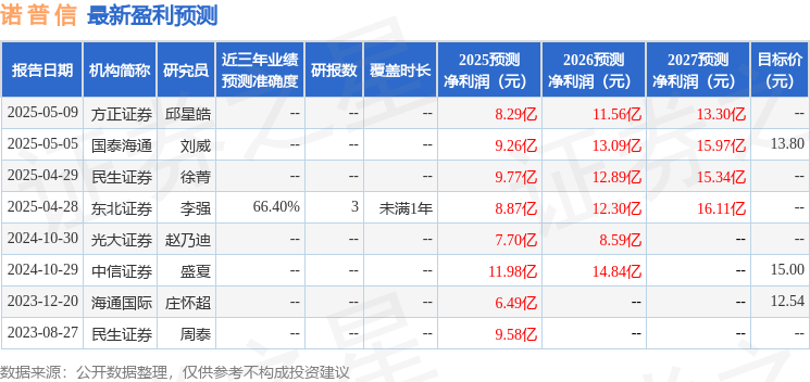 诺普信：7月23日接受机构调研，中信证券、深圳迈德建设等多家机构参与