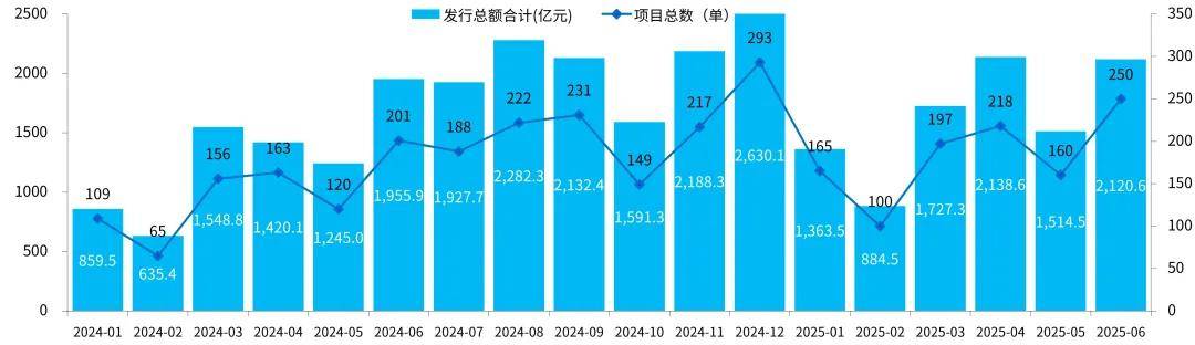 资产证券化2025半年刊