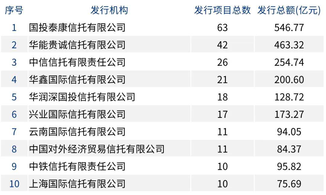 资产证券化2025半年刊