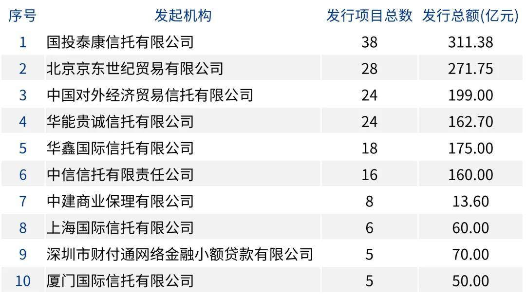 资产证券化2025半年刊