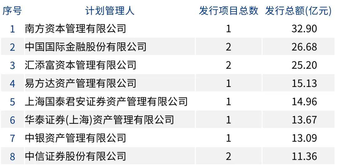 资产证券化2025半年刊