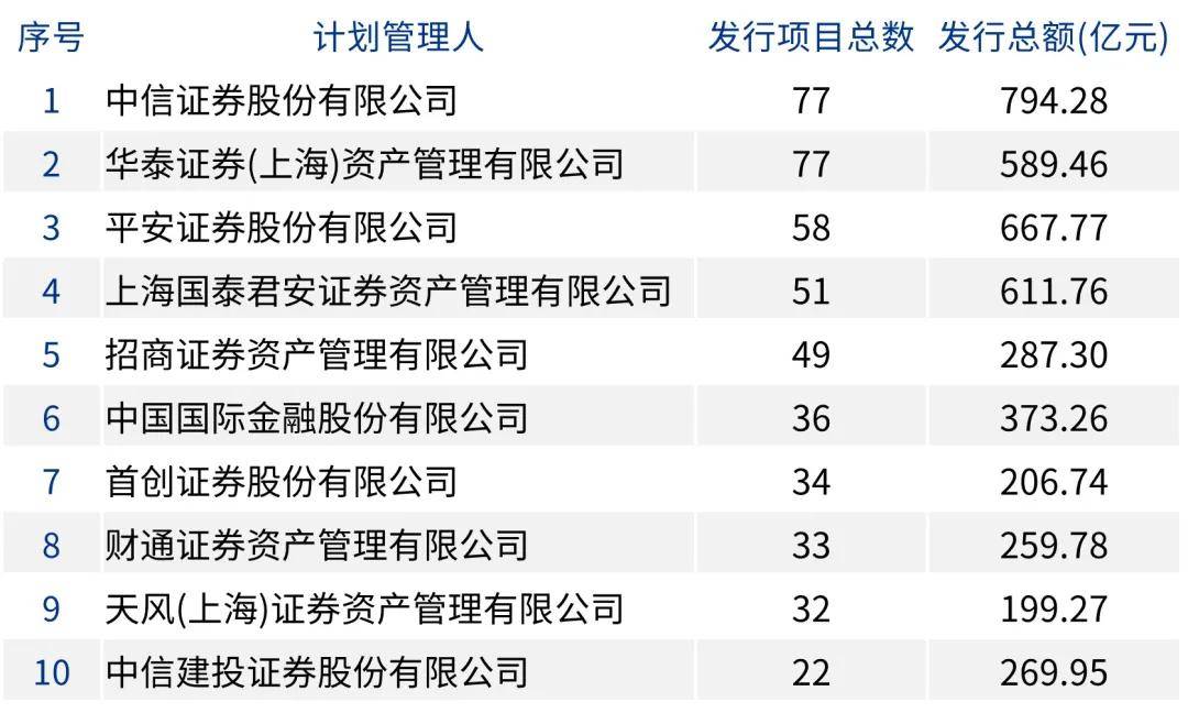 资产证券化2025半年刊