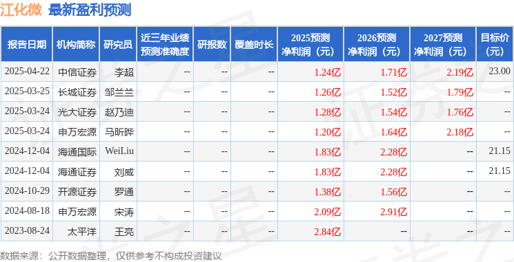 开源证券：给予江化微买入评级