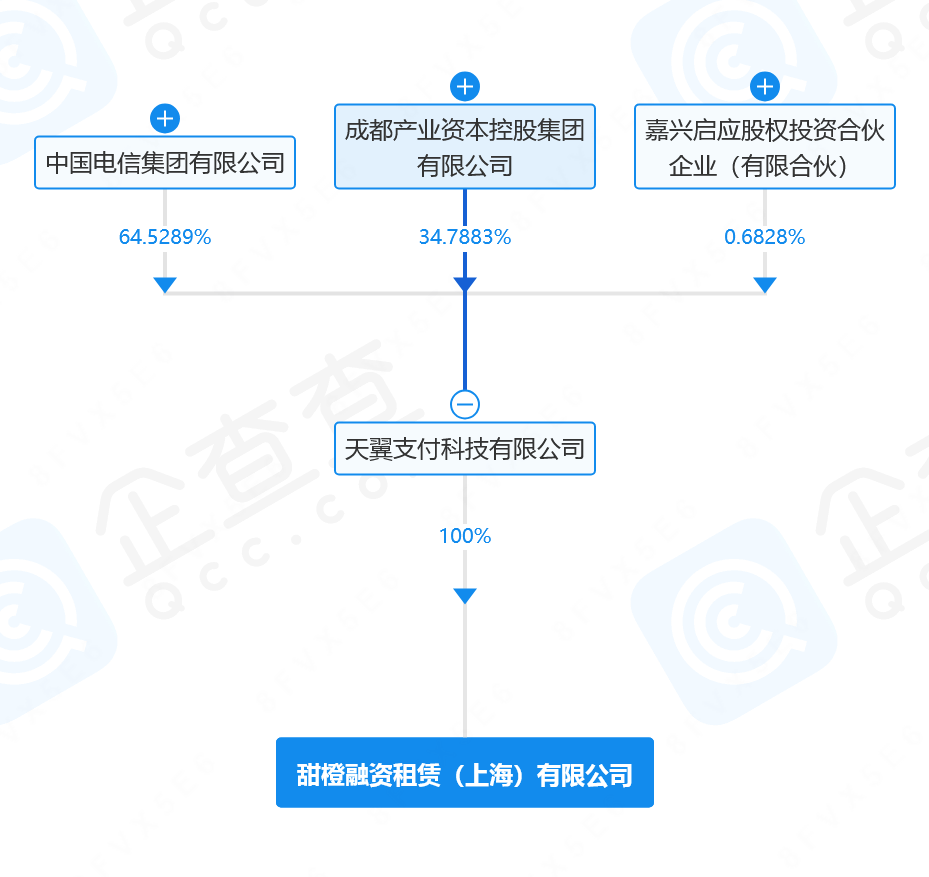 月租费证券化:中国电信“实名认证”套路