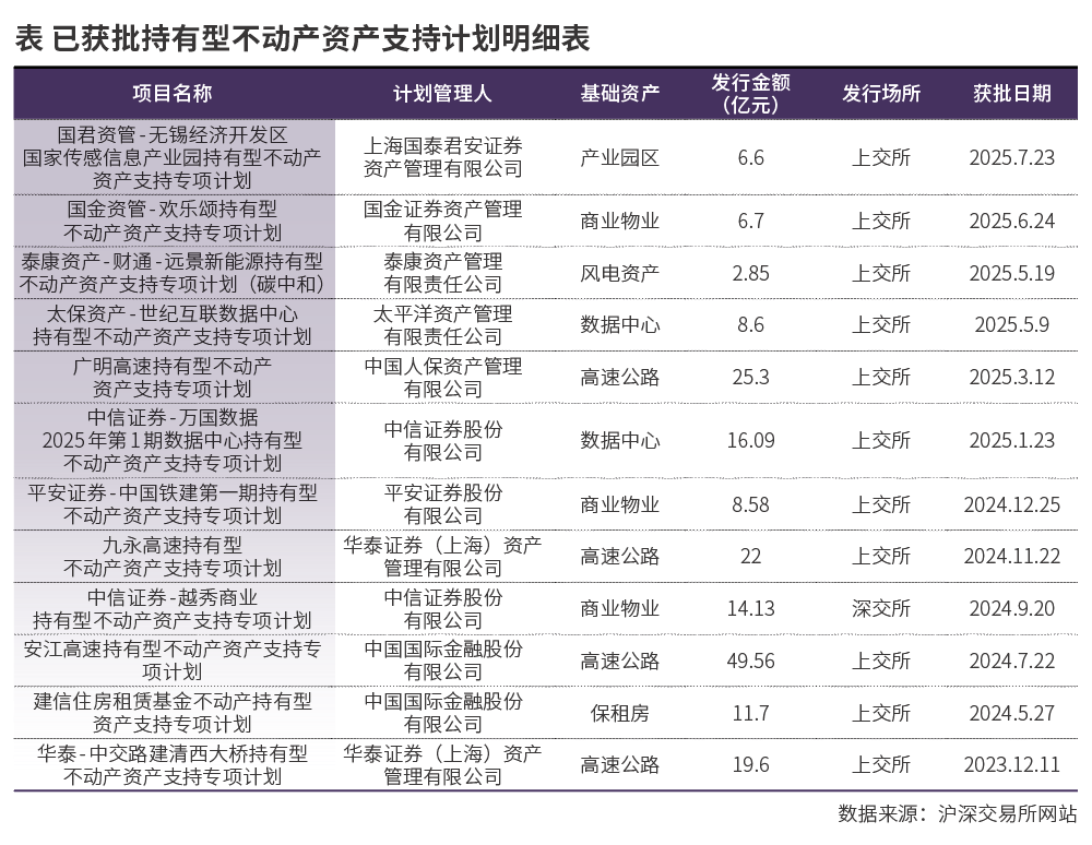 国有企业不动产资产证券化路径研究