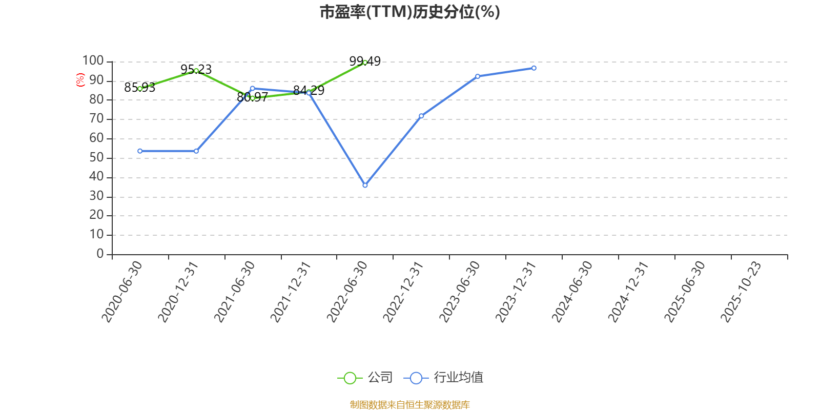 吉视传媒:2025年前三季度亏损3.46亿元