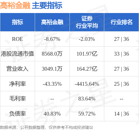 高裕金融(08221.HK)股东将股票由中银国际证券转入宏智证券 转仓市值429.66万港元