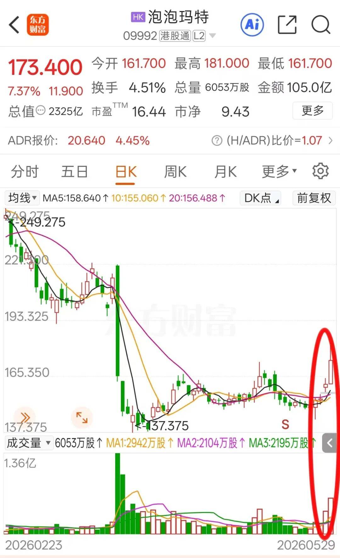 段永平一边点评一边买入泡泡玛特，是否另一种形式的“吹票”？