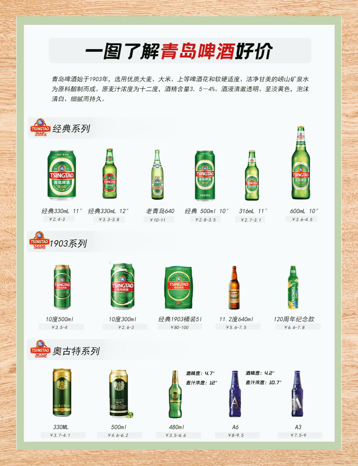 青岛啤酒股票(青岛啤酒股票600600) 青岛啤酒股票(青岛啤酒股票600600)