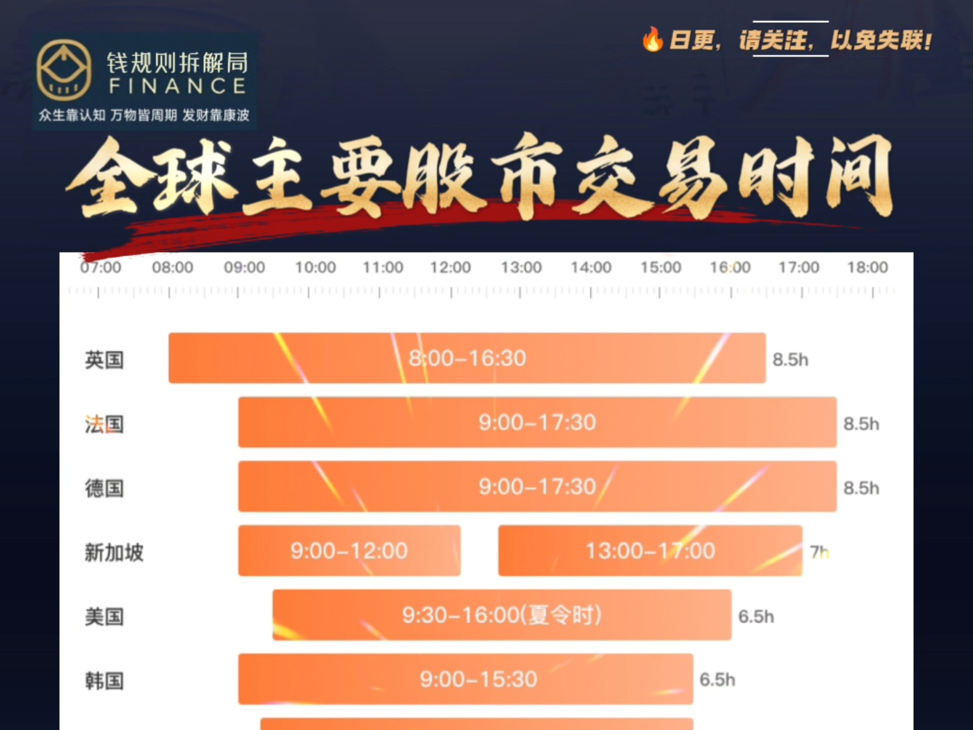 股票交易时间(股票交易时间规则) 股票交易时间(股票交易时间规则)