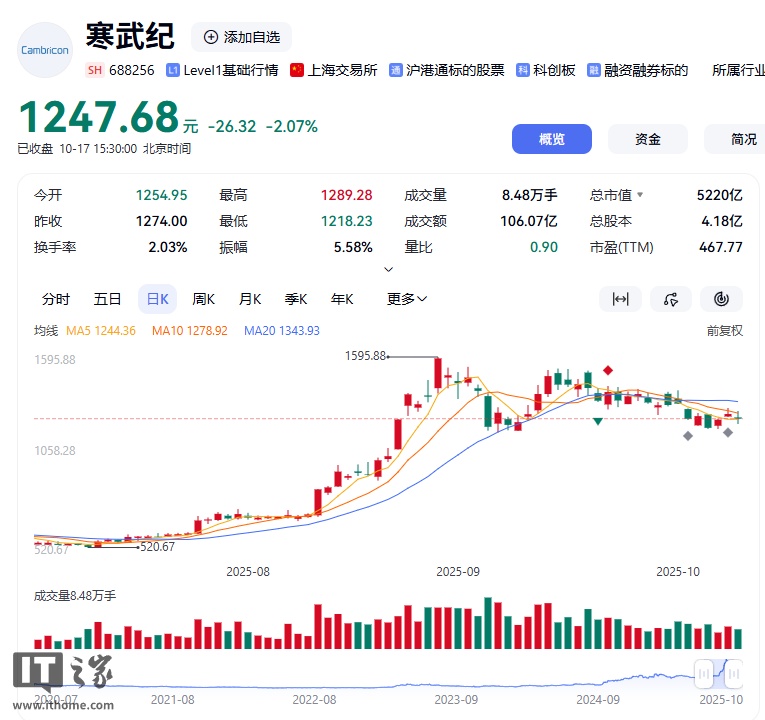 寒武纪股票(寒武纪股票涨了多少倍) 寒武纪股票(寒武纪股票涨了多少倍)