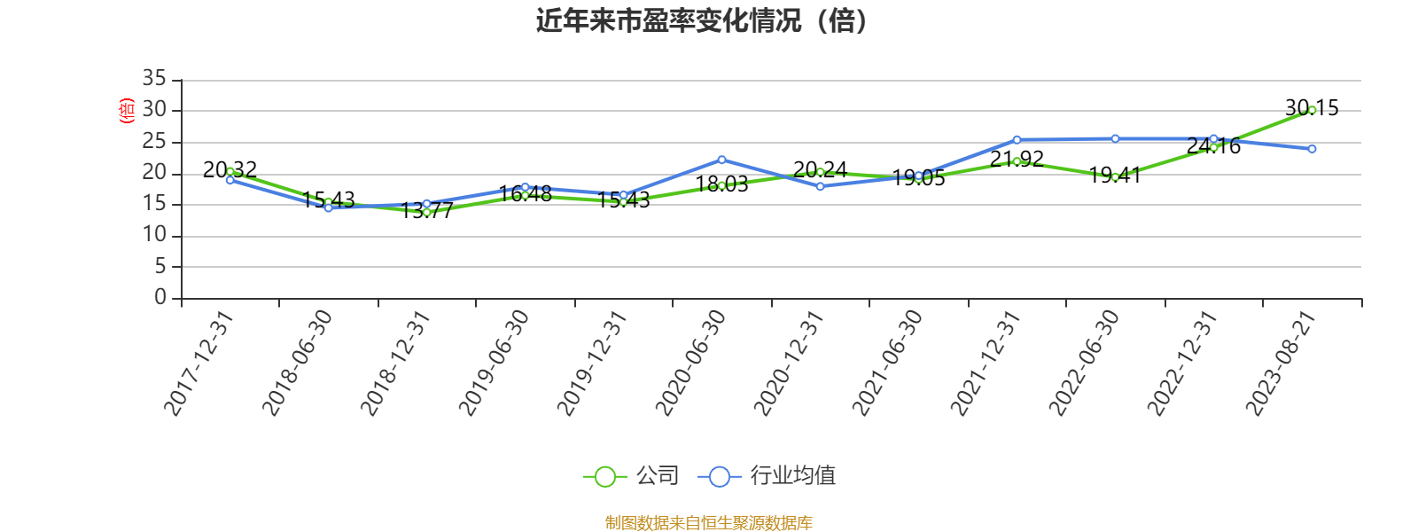 广安爱众股票(广安爱众股票股评)