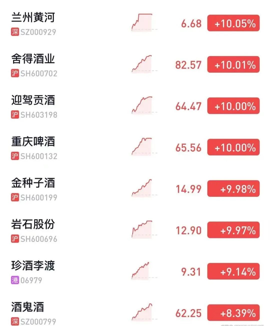 舍得股票(舍得股票多少钱一股?) 舍得股票(舍得股票多少钱一股?)