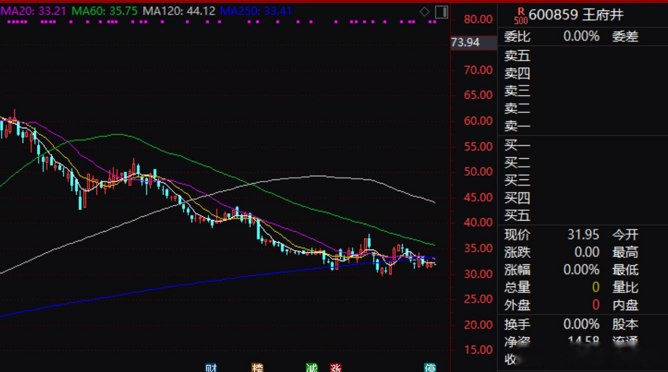 王府井股票(王府井股票最新消息) 王府井股票(王府井股票最新消息)