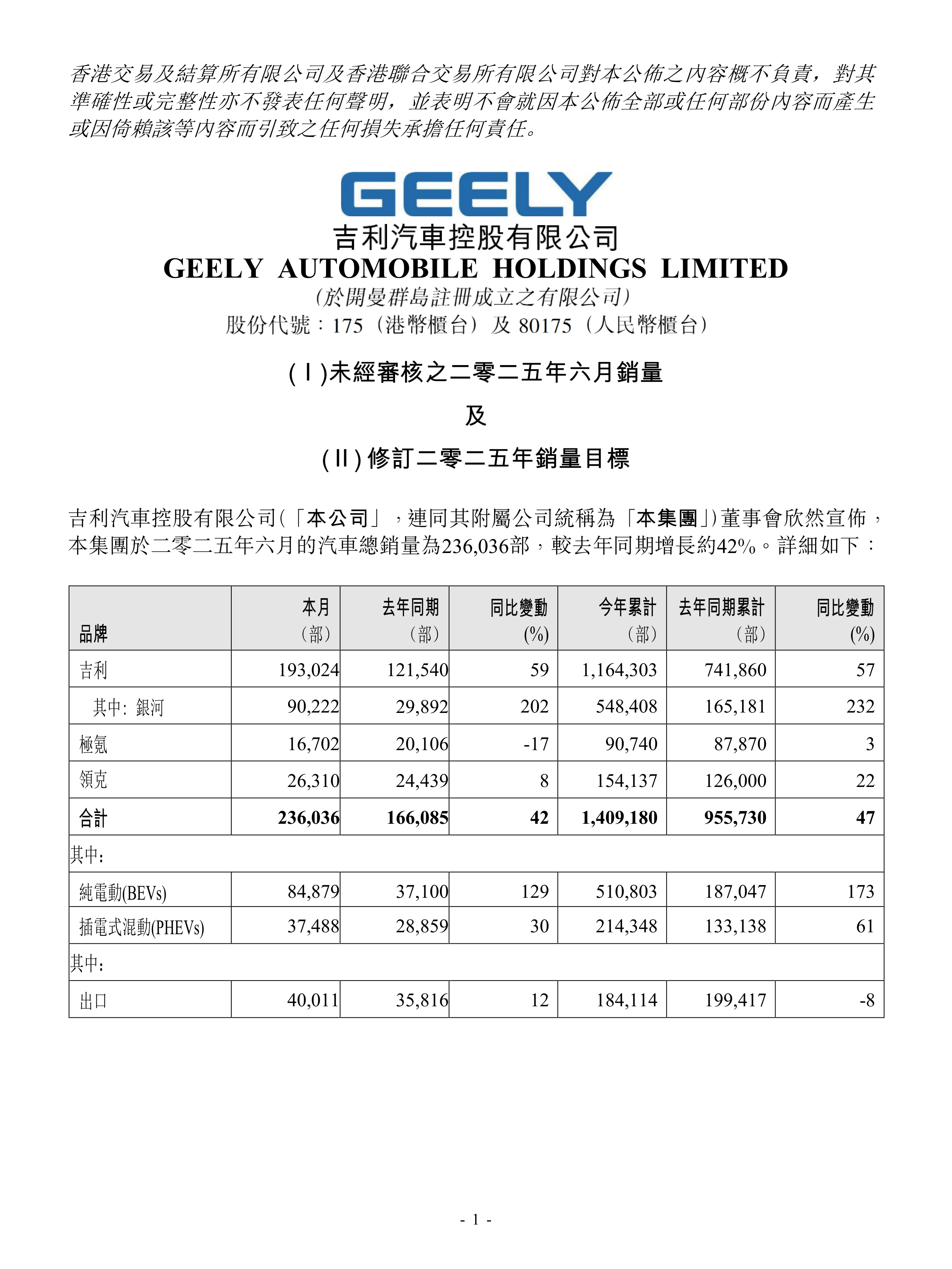 吉利汽车股票(吉利汽车股票代码) 吉利汽车股票(吉利汽车股票代码)