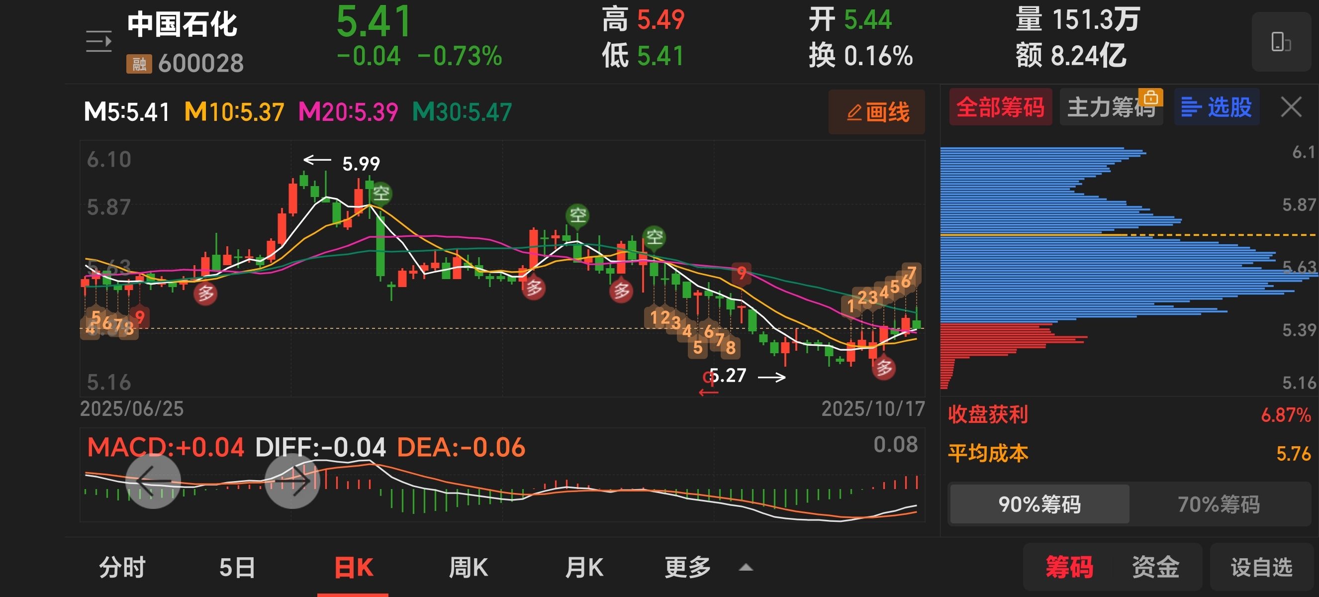 中石化股票(中石化股票股吧) 中石化股票(中石化股票股吧)