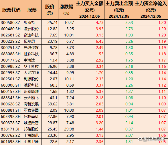 中国卫通股票(中国卫通股票代码) 中国卫通股票(中国卫通股票代码)