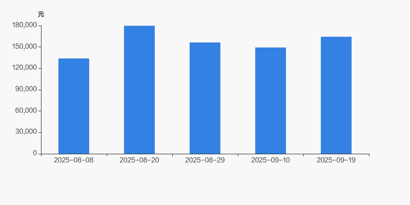 云南锗业股票(云南锗业股票行情) 云南锗业股票(云南锗业股票行情)