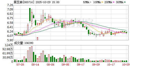 黑芝麻股票股吧(黑芝麻今日最新消息) 黑芝麻股票股吧(黑芝麻今日最新消息)