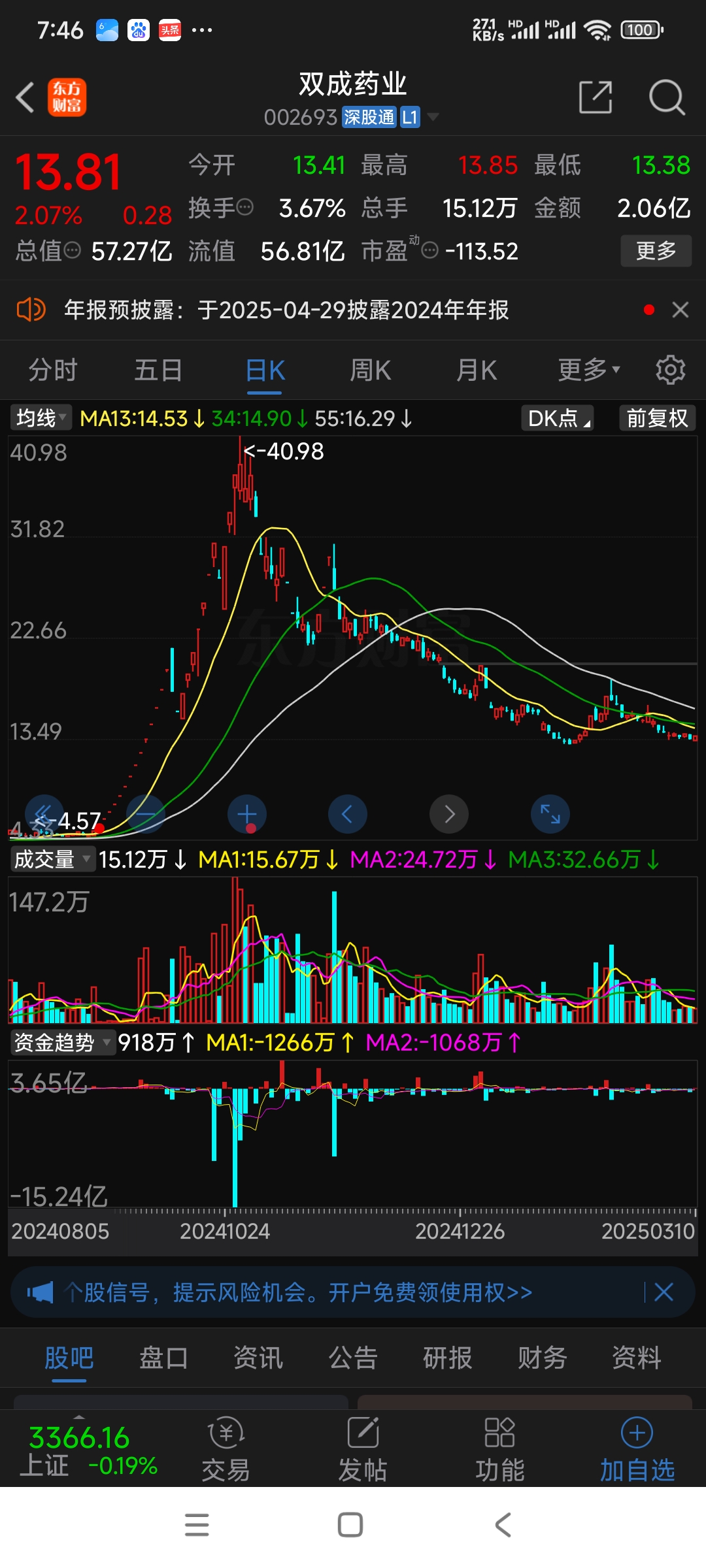 双成药业股票(双成药业股票最新分析) 双成药业股票(双成药业股票最新分析)