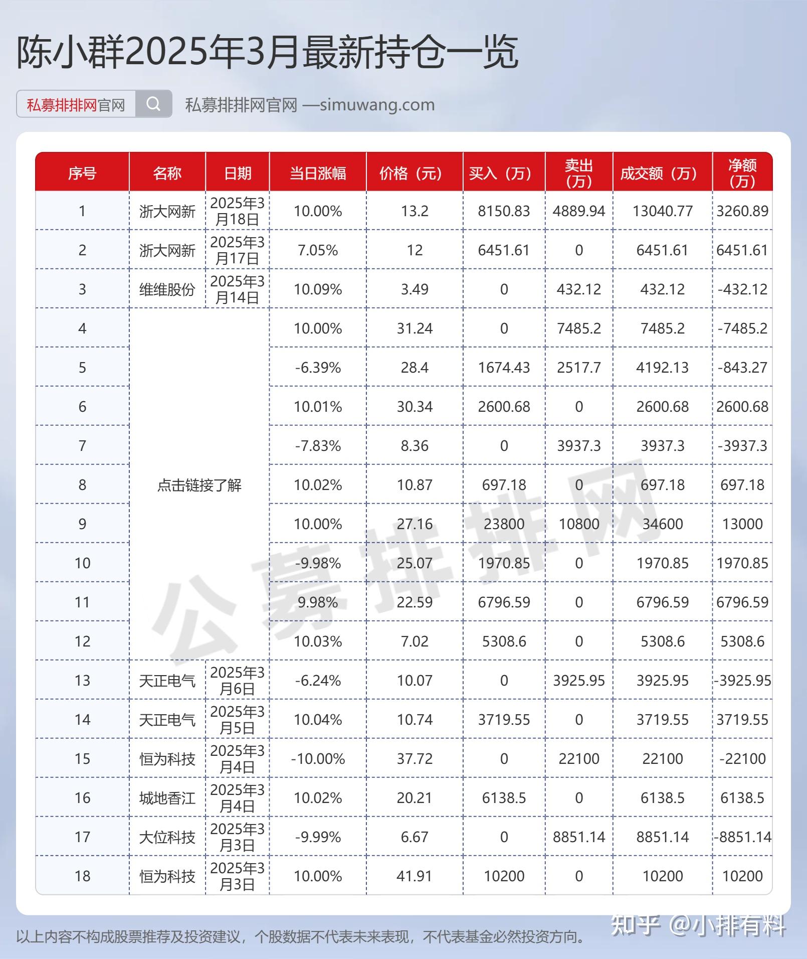 浙大网新股票(浙大网新股票人气榜最新)