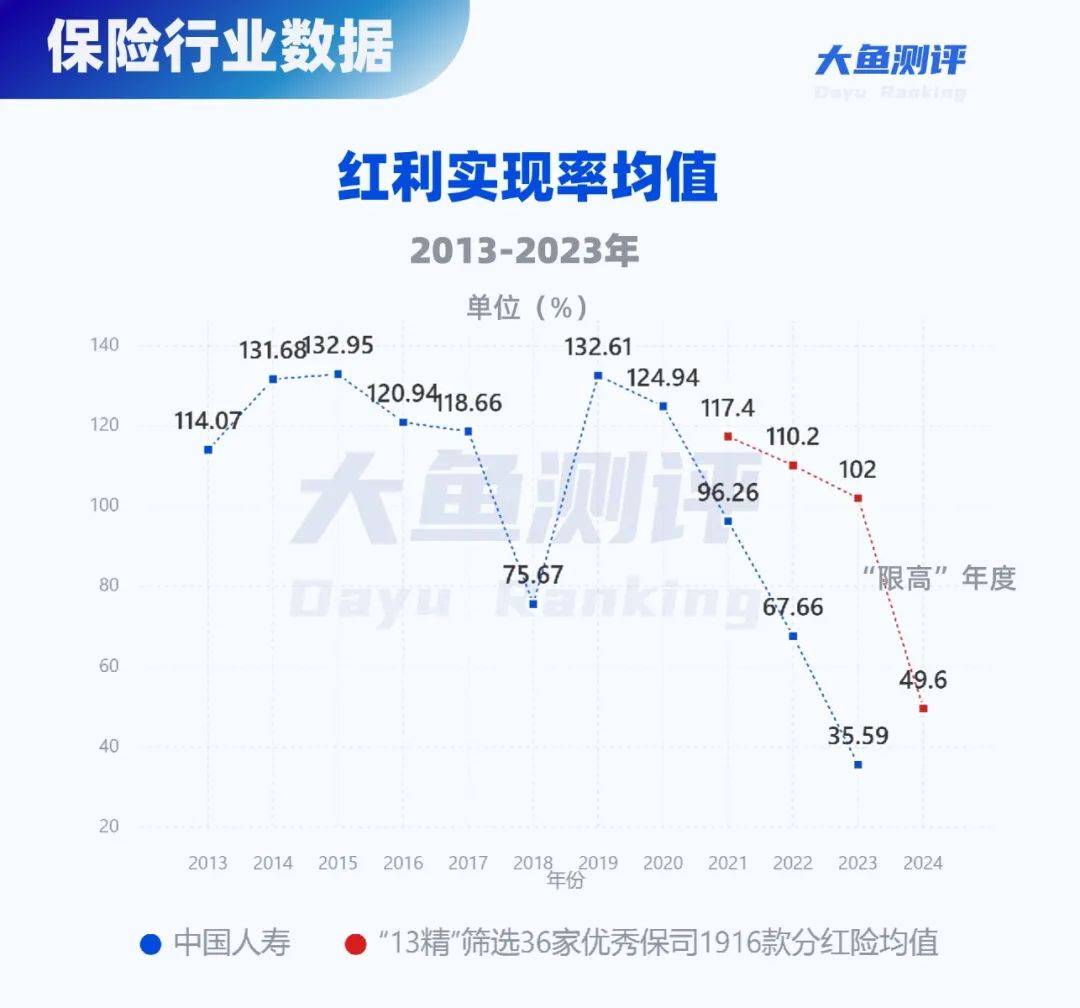 中国人寿股票(中国人寿股票601628) 中国人寿股票(中国人寿股票601628)