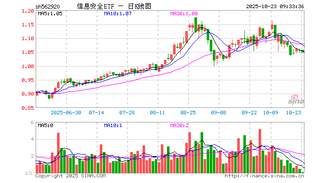 紫光国微股票(紫光国微股票吧) 紫光国微股票(紫光国微股票吧)