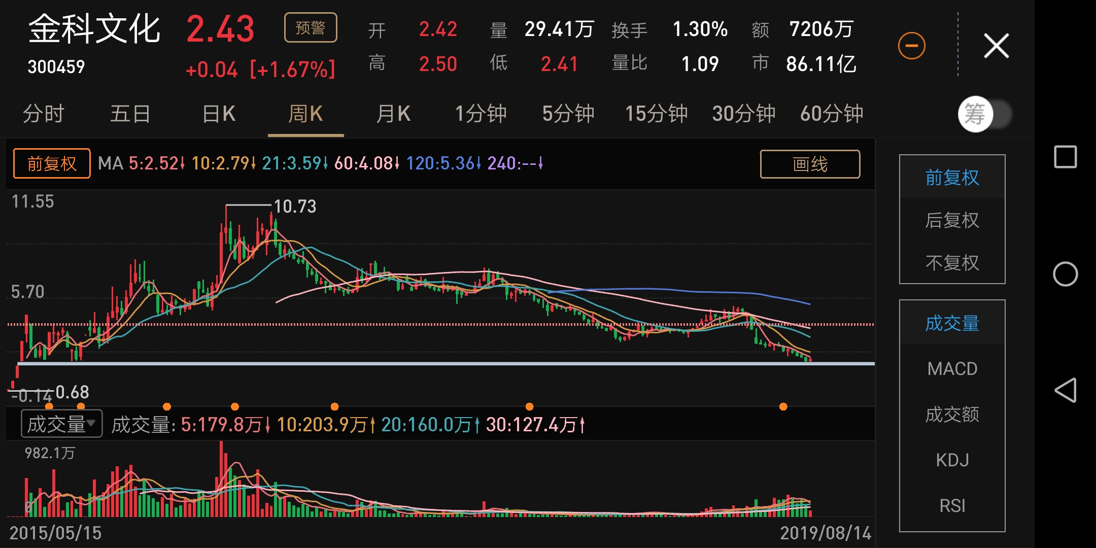 汤姆猫股票股吧(汤姆猫股票股吧牛叉) 汤姆猫股票股吧(汤姆猫股票股吧牛叉)