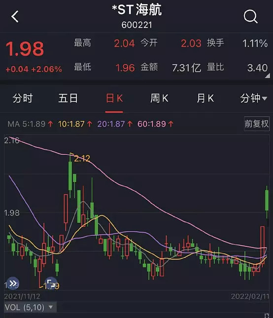 海南航空股票(海南航空股票今日最新消息) 海南航空股票(海南航空股票今日最新消息)